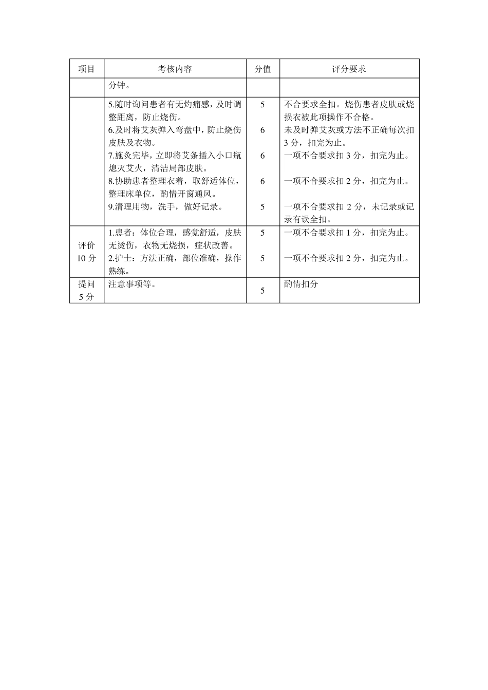 中医护理操作技术考核评分标准_第2页