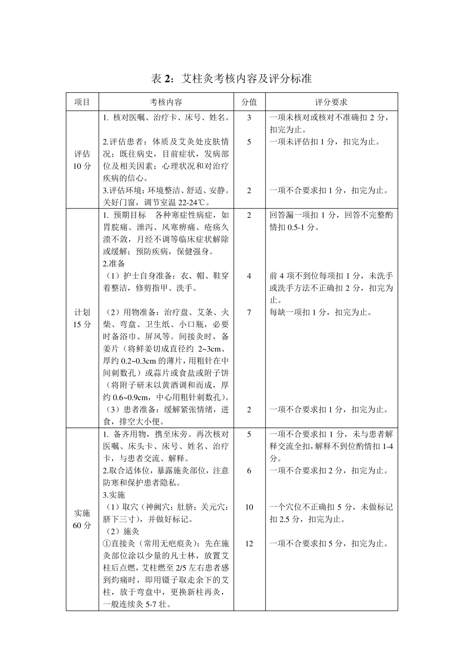 中医护理操作技术考核评分标准_第3页