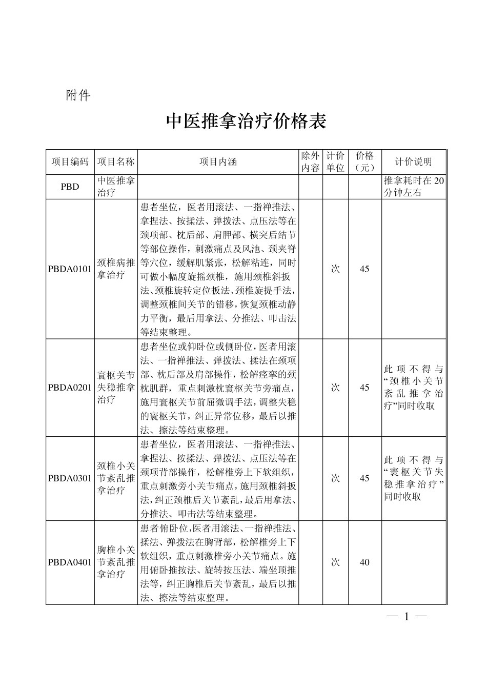 中医推拿治疗价格表_第1页