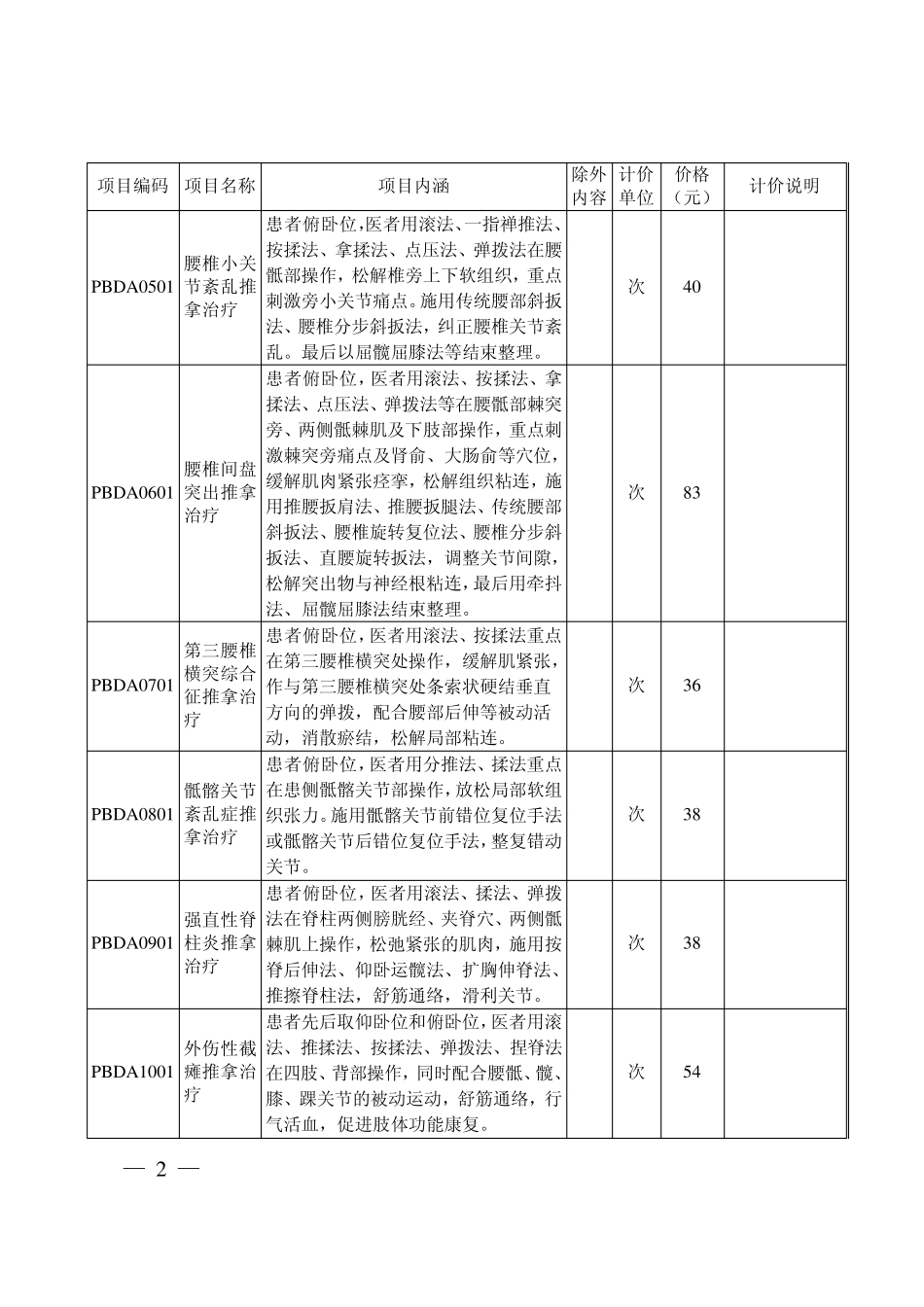 中医推拿治疗价格表_第2页