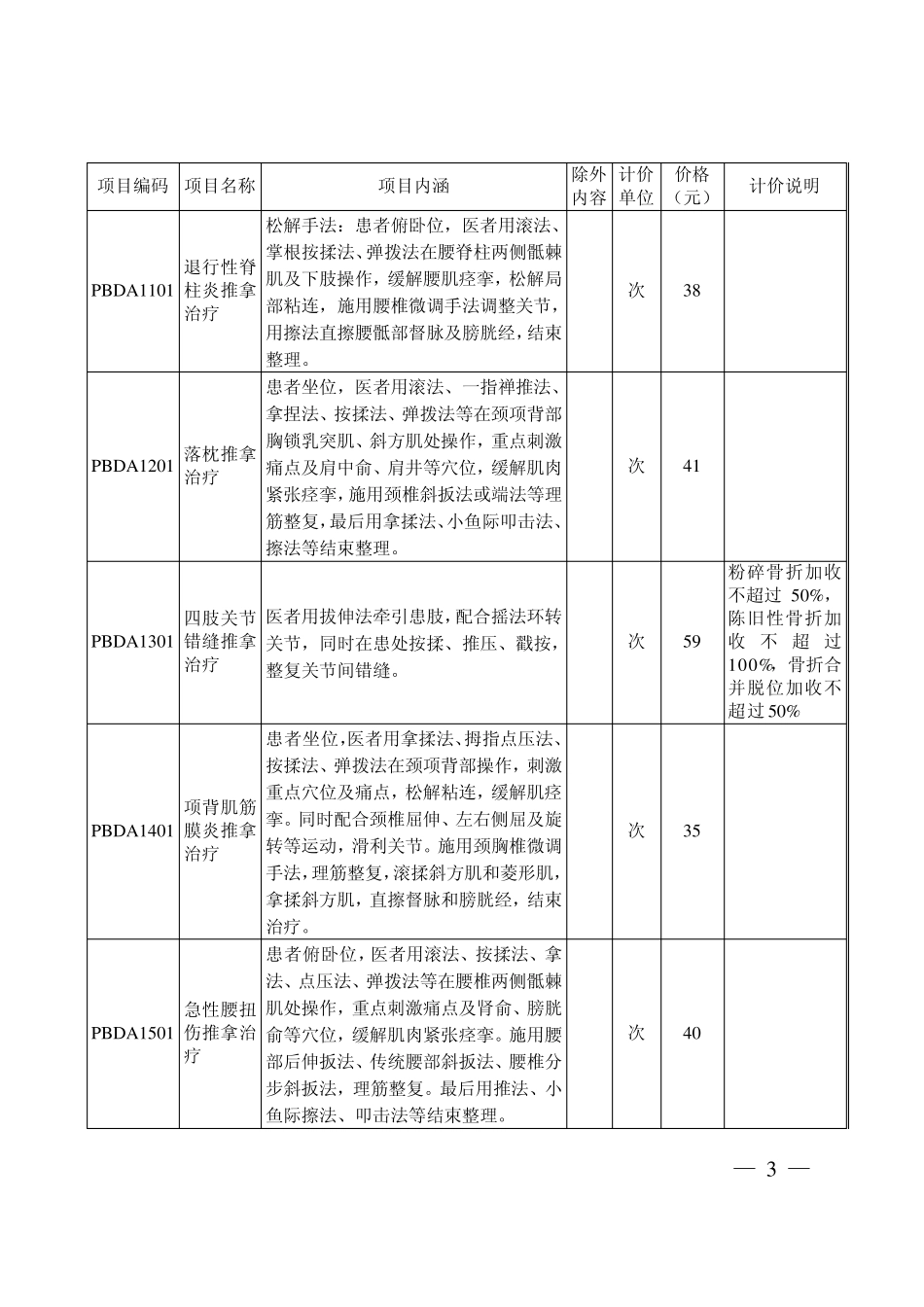中医推拿治疗价格表_第3页