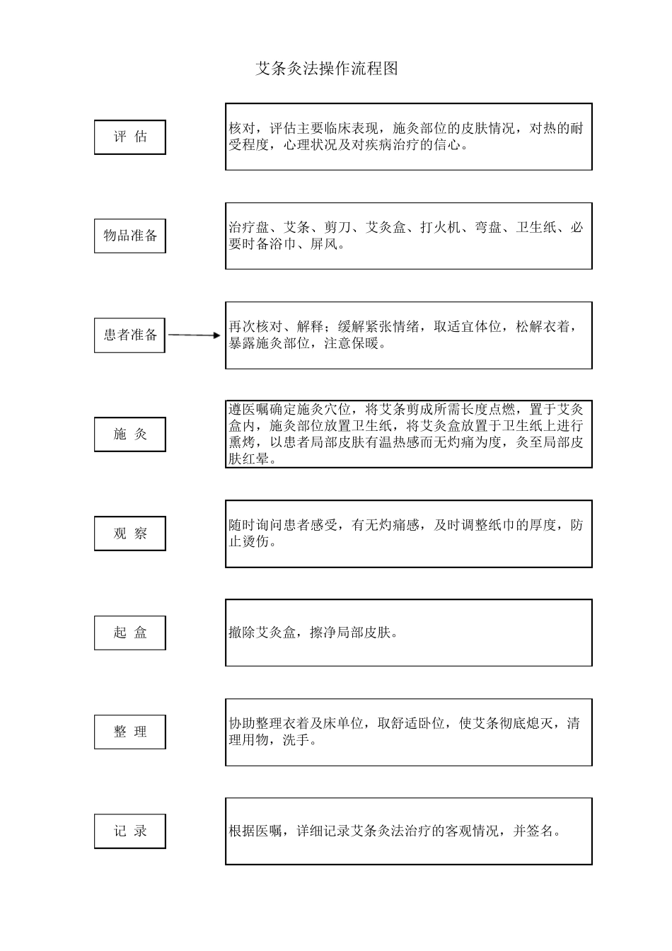 中医操作流程图_第3页