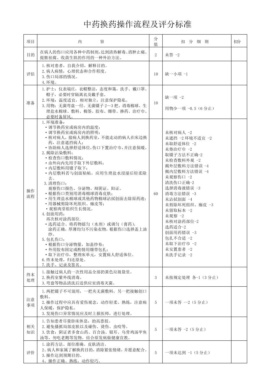 中医操作流程_第1页