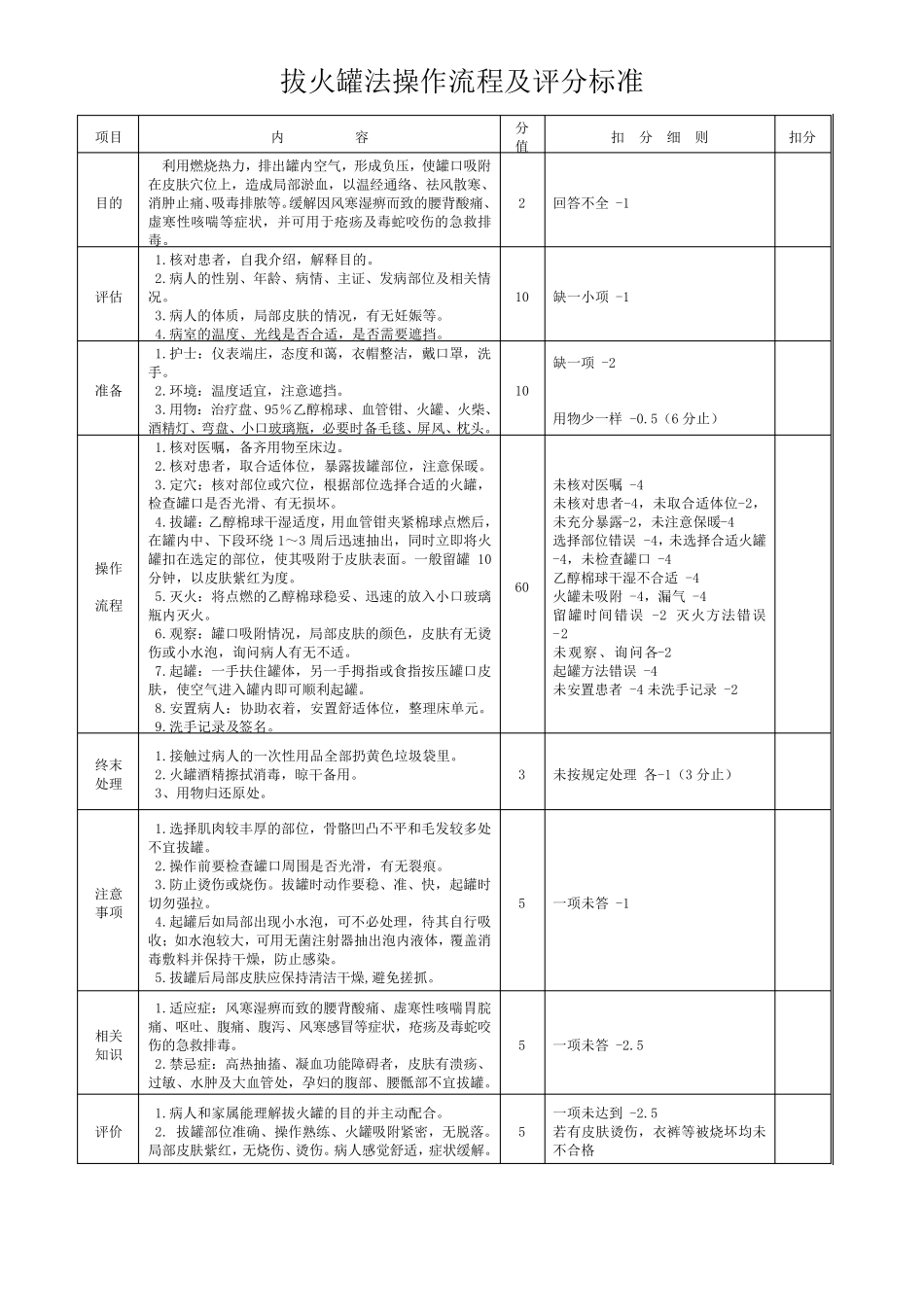 中医操作流程_第2页