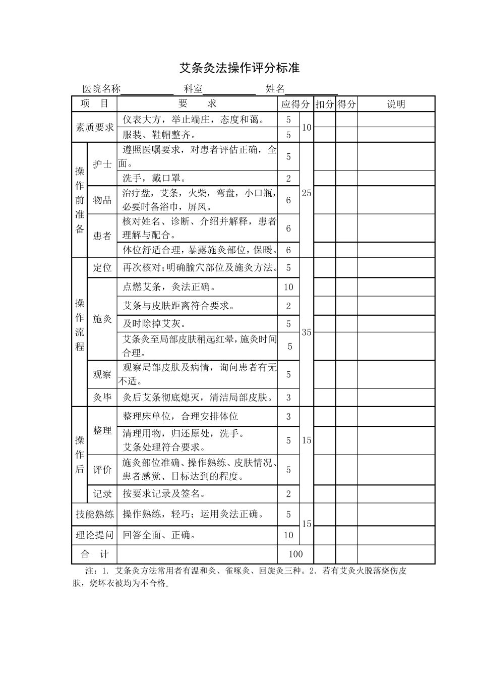 中医操作评分标准_第2页