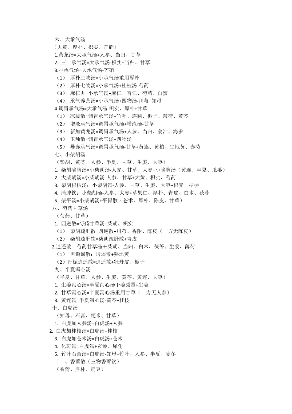 中医方剂加减变化_第2页