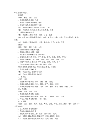 中医方剂加减变化