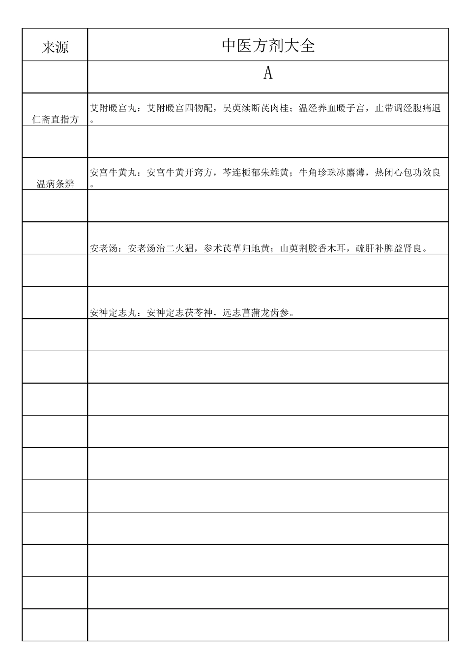 中医方剂大全_第1页