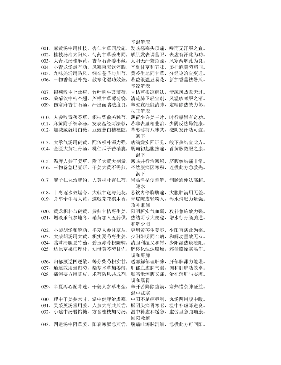 中医方剂学方歌_第1页