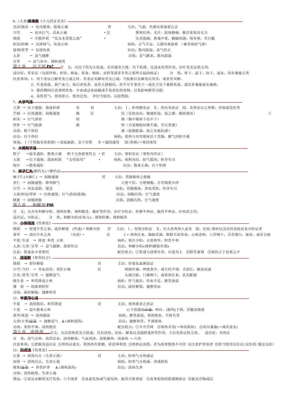 中医方剂学笔记_第3页