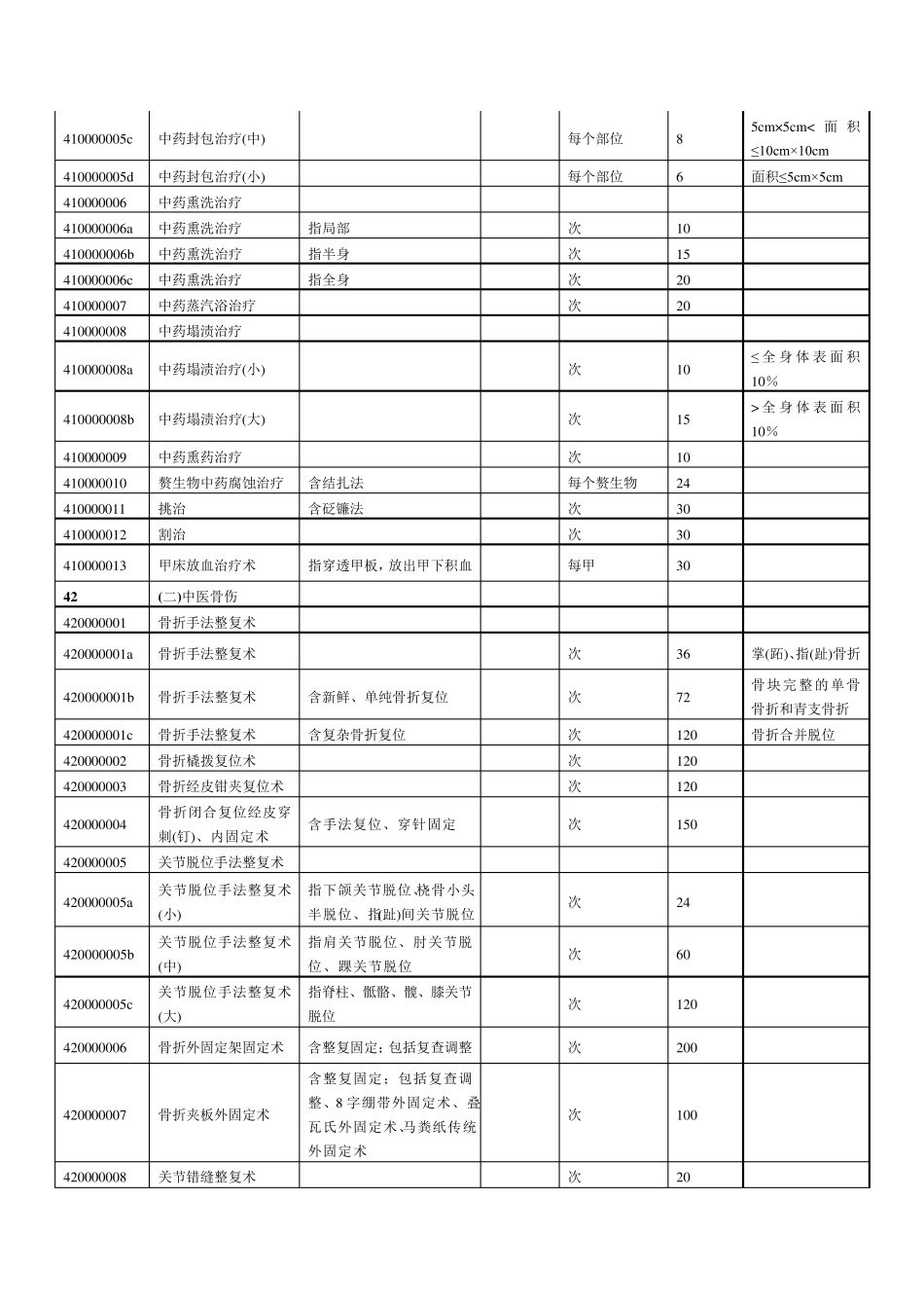 中医服务项目和价格表_第2页