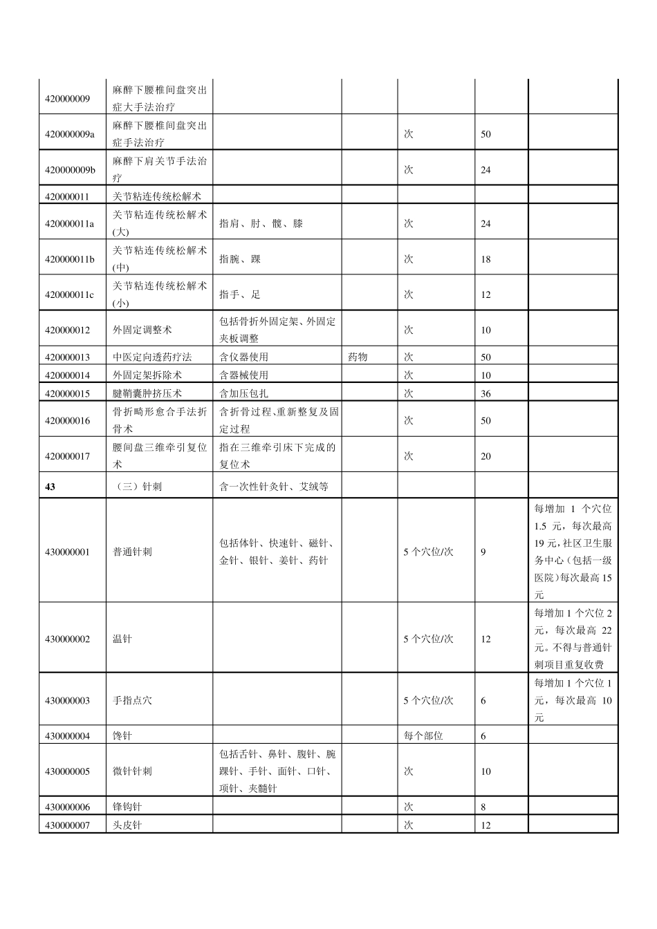 中医服务项目和价格表_第3页