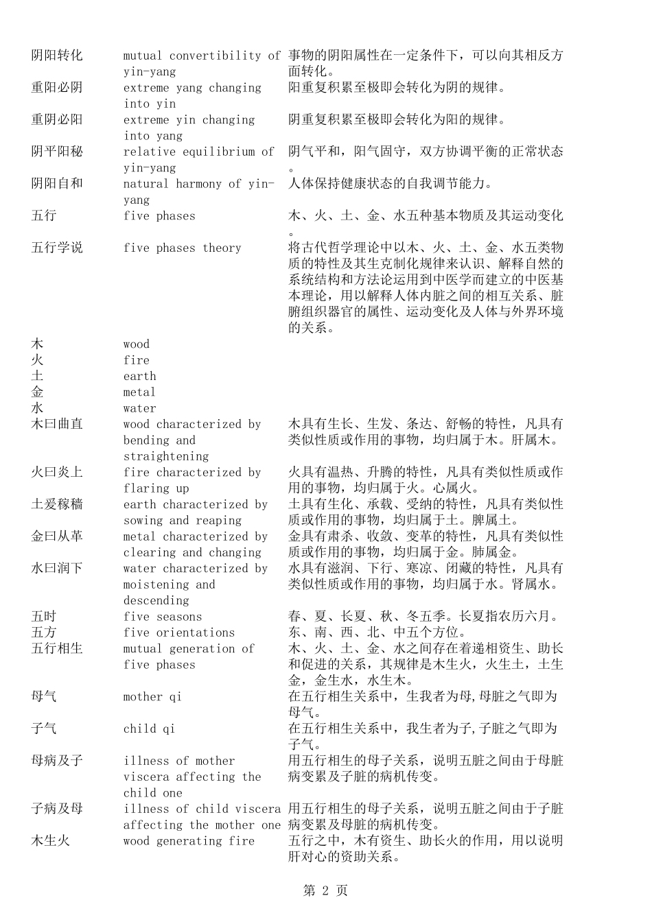 中医术语名词英文翻译1_第2页