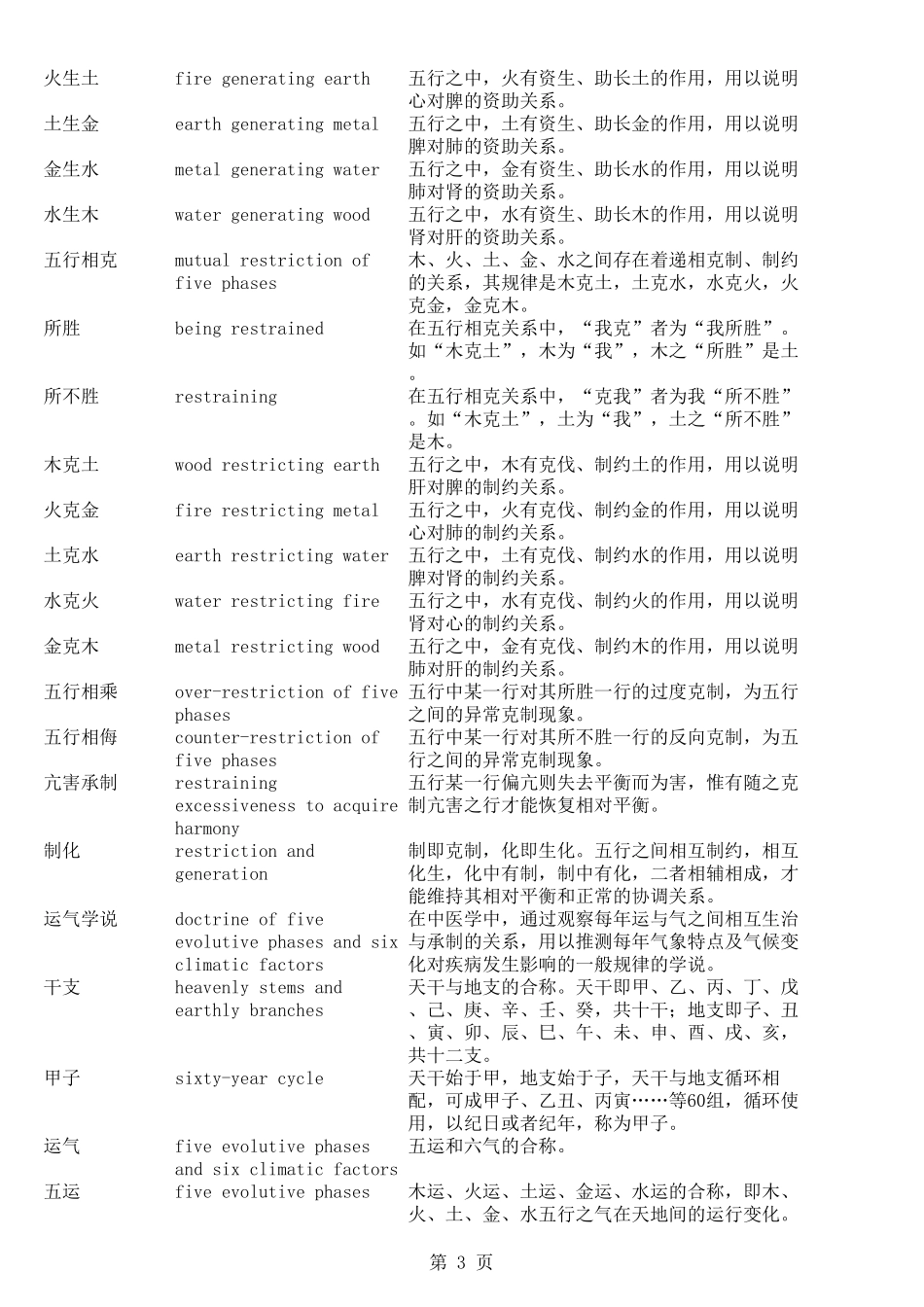 中医术语名词英文翻译1_第3页