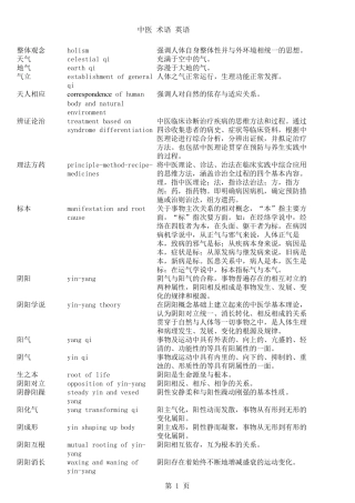中医术语名词英文翻译1
