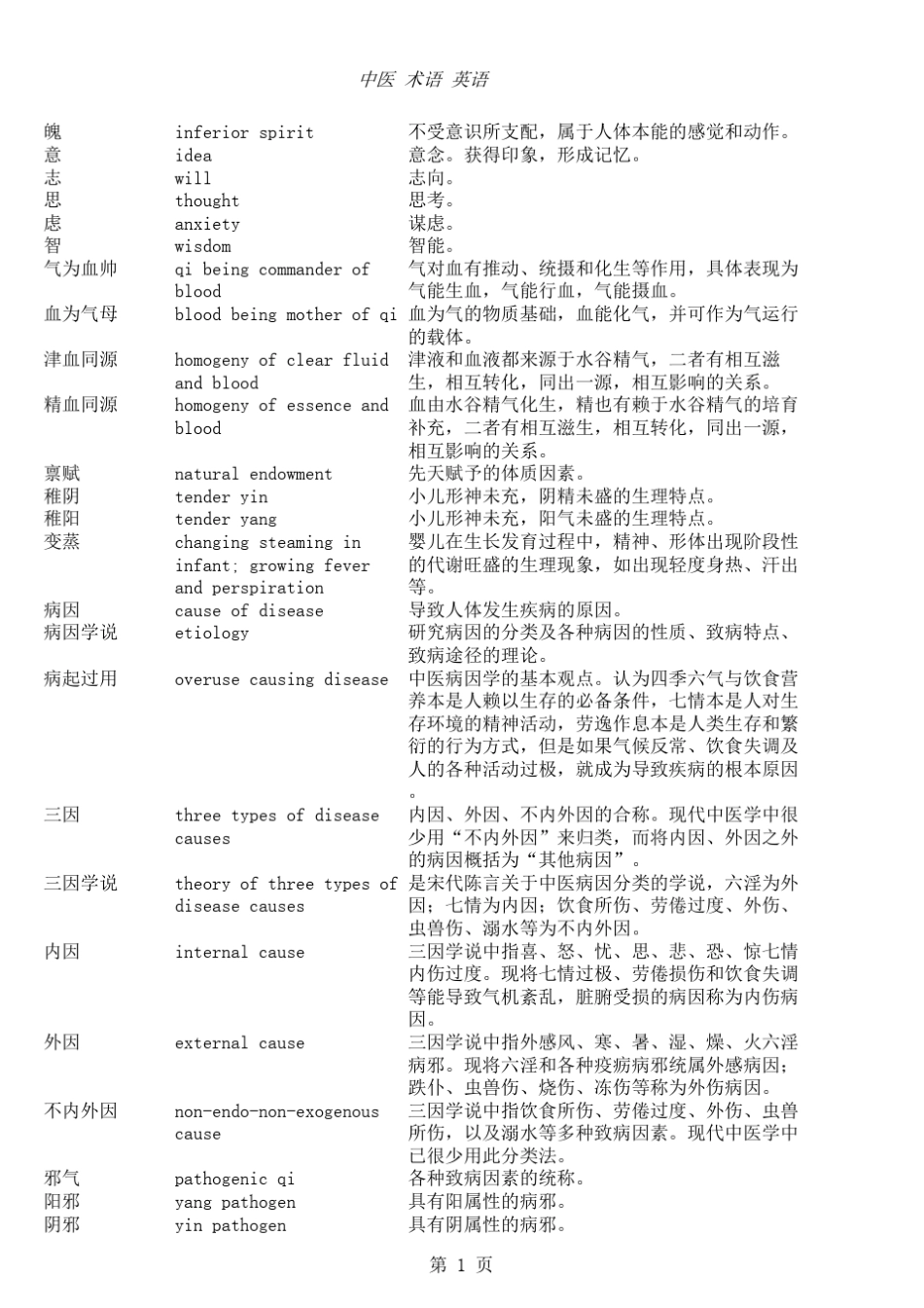 中医术语名词英文翻译3_第1页