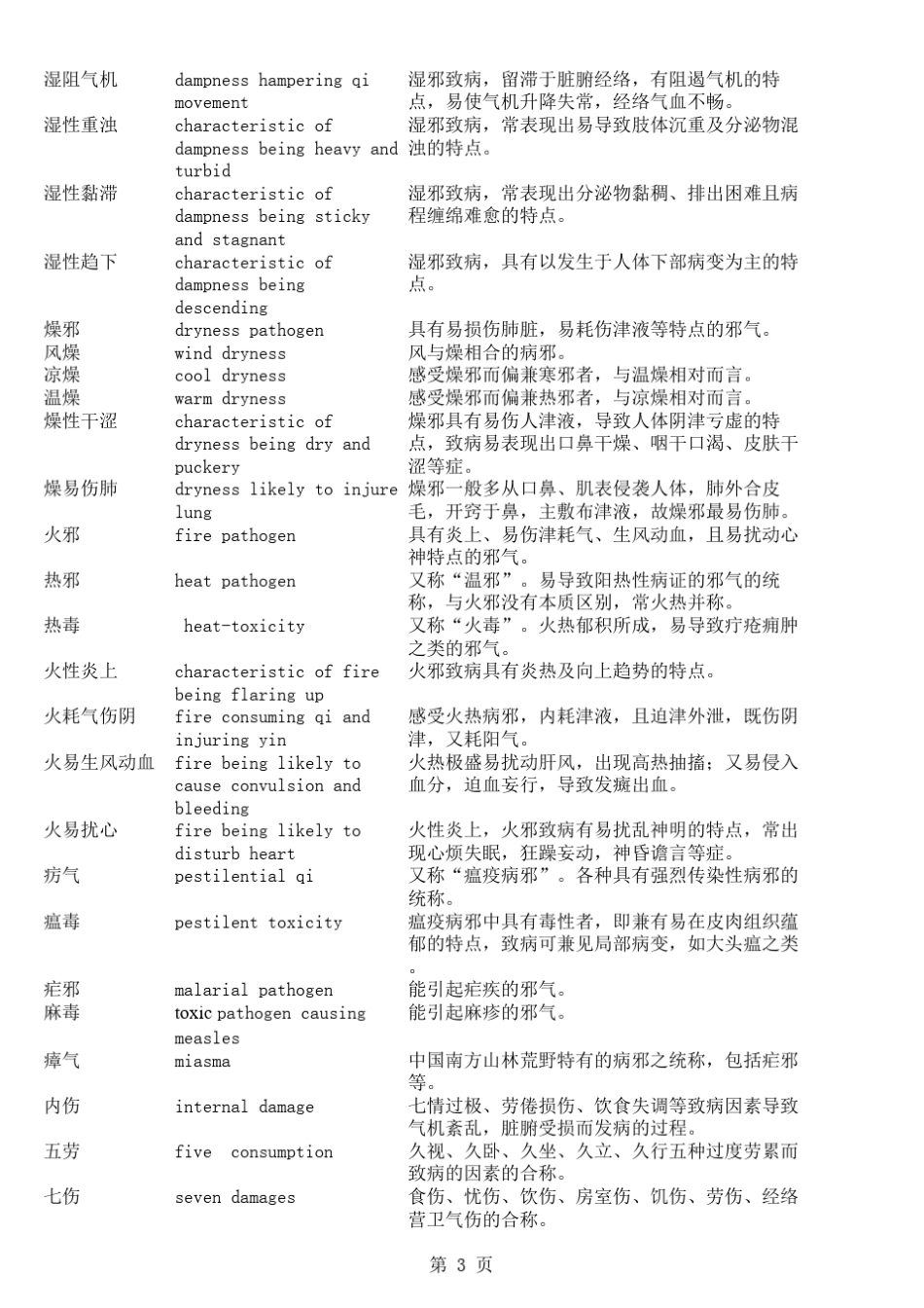 中医术语名词英文翻译3_第3页