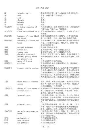 中医术语名词英文翻译3
