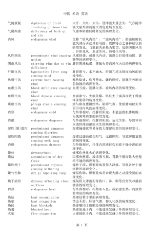 中医术语名词英文翻译4