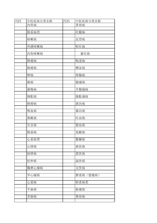 中医病证分类及代码95版