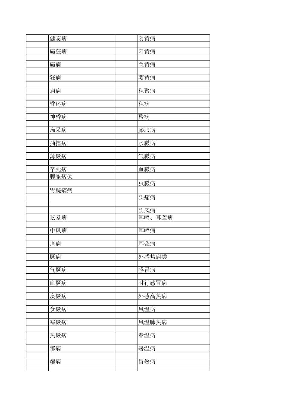中医病证分类及编码_第2页