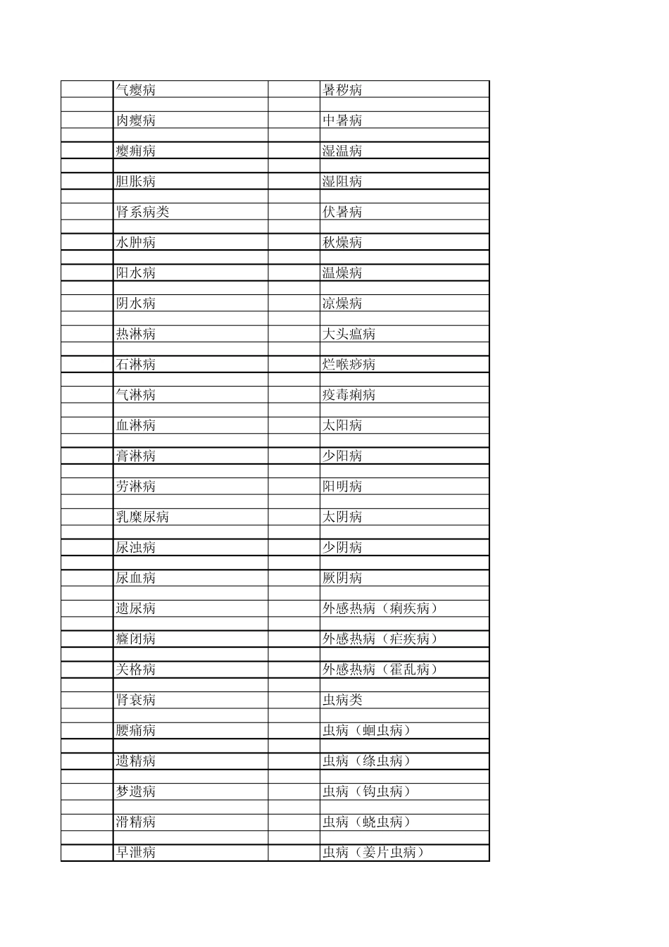 中医病证分类及编码_第3页