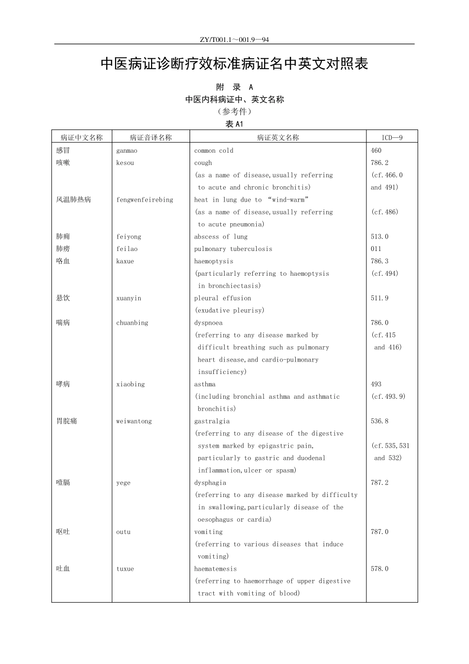 中医病证诊断疗效标准病证名中英文对照表_第1页