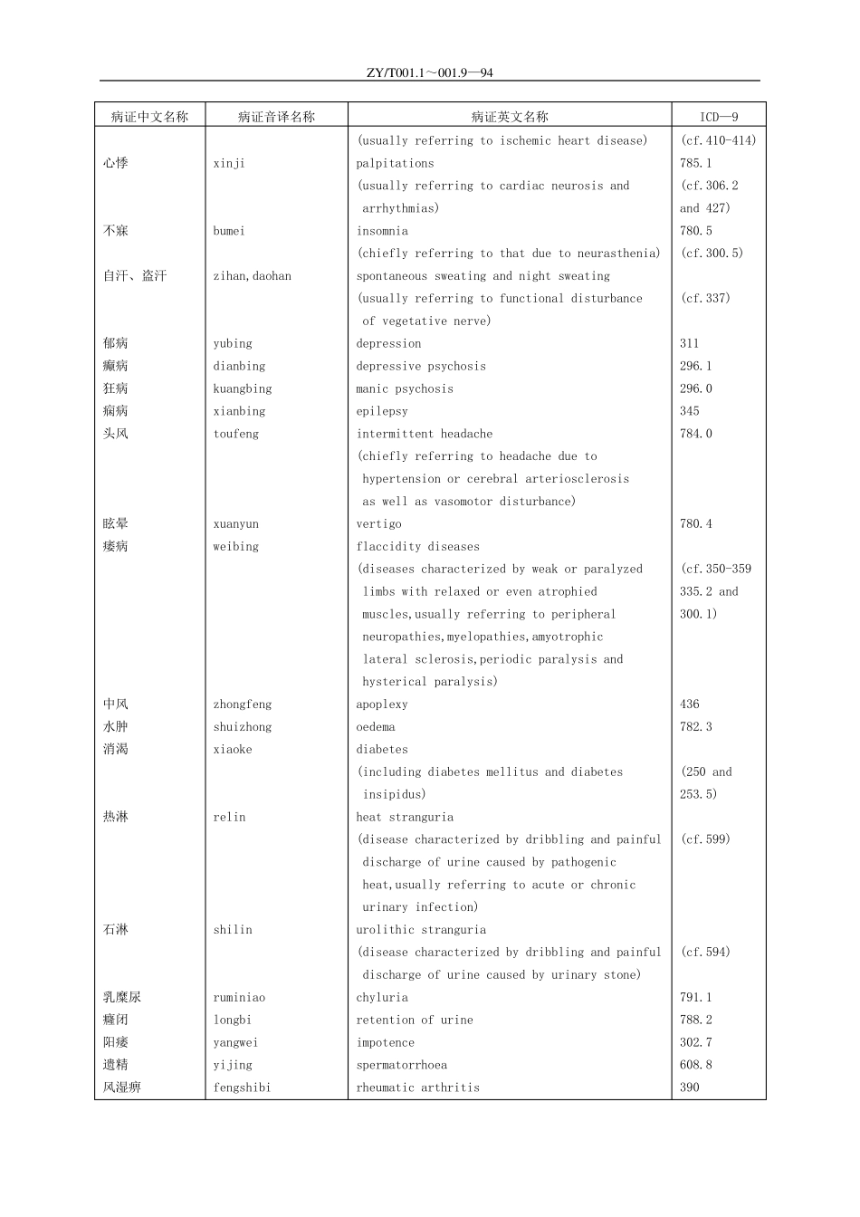 中医病证诊断疗效标准病证名中英文对照表_第3页