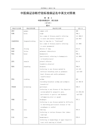 中医病证诊断疗效标准病证名中英文对照表