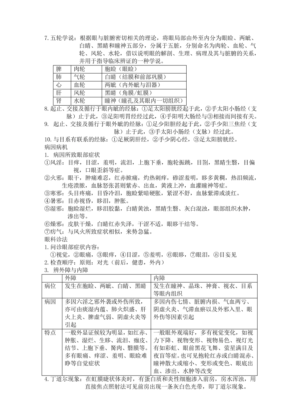 中医眼科学考试重点_第2页