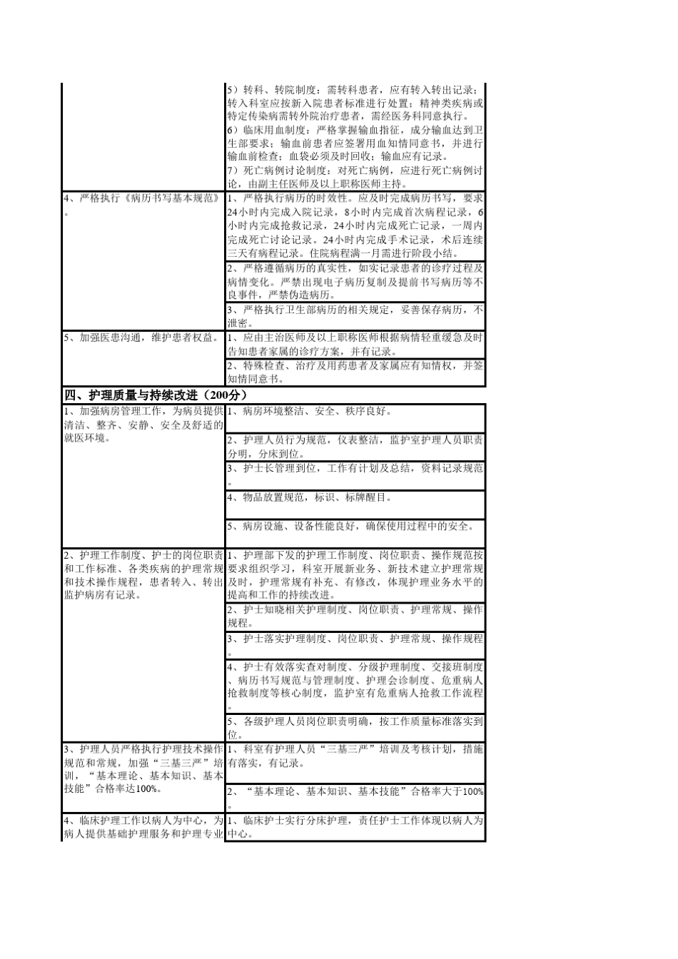 中医科医疗质量评价体系与考核标准_第3页