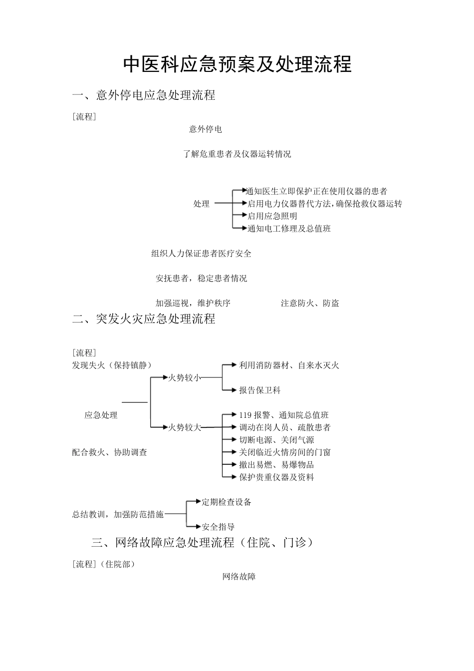 中医科应急预案及处理流程_第1页
