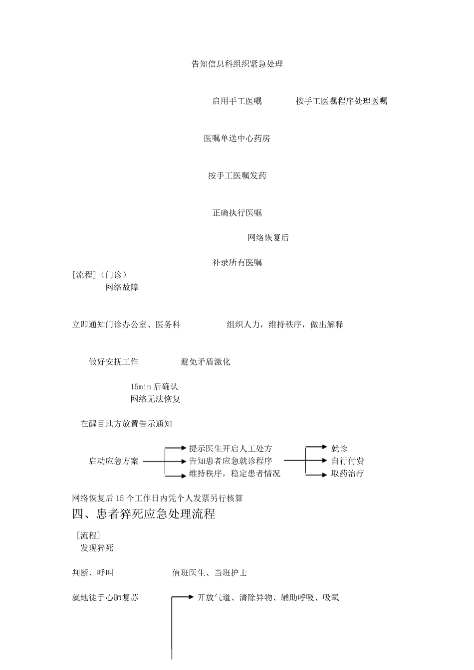 中医科应急预案及处理流程_第2页