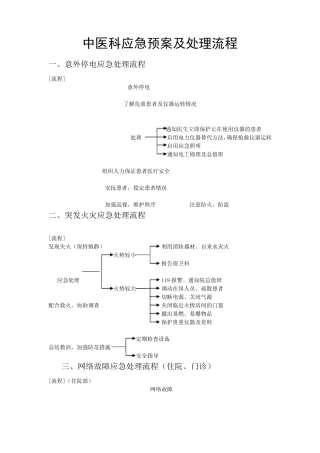 中医科应急预案及处理流程
