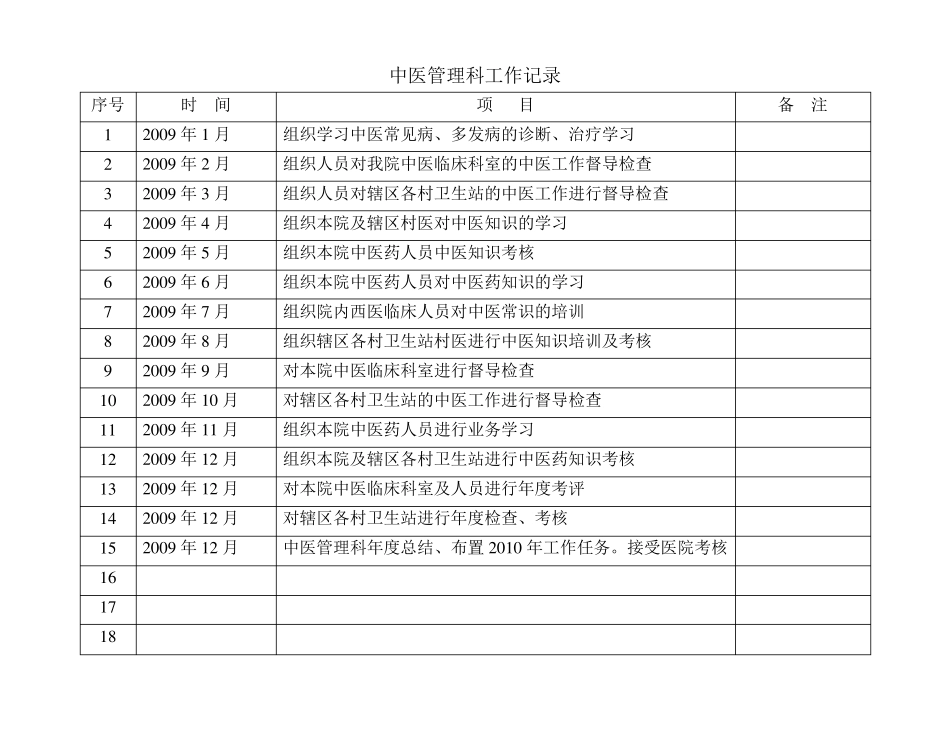 中医管理科工作记录初_第2页