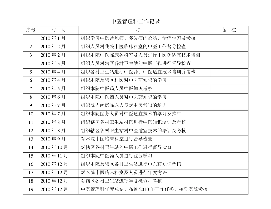 中医管理科工作记录初_第3页