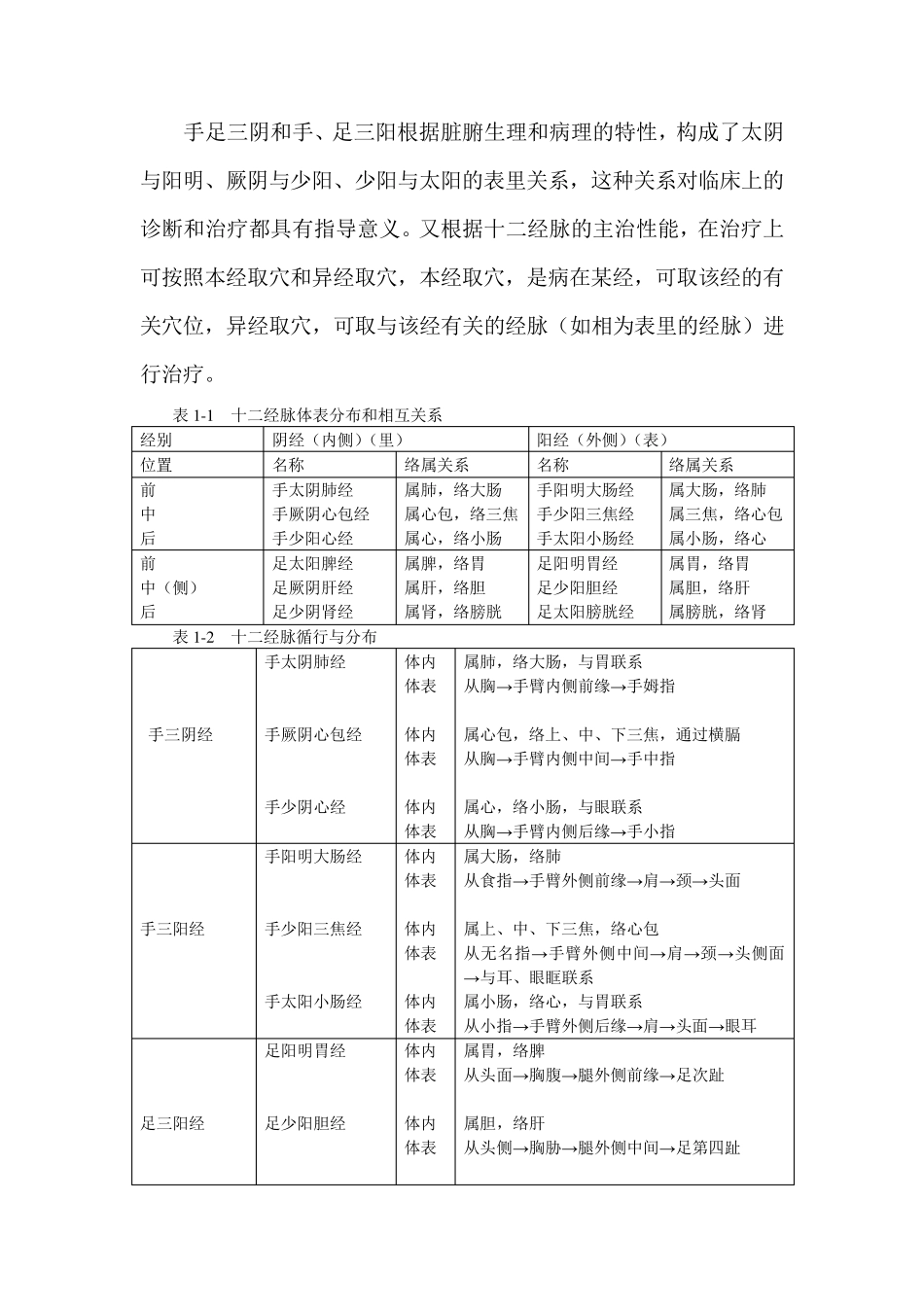 中医经络学说概述(第一部分)_第2页