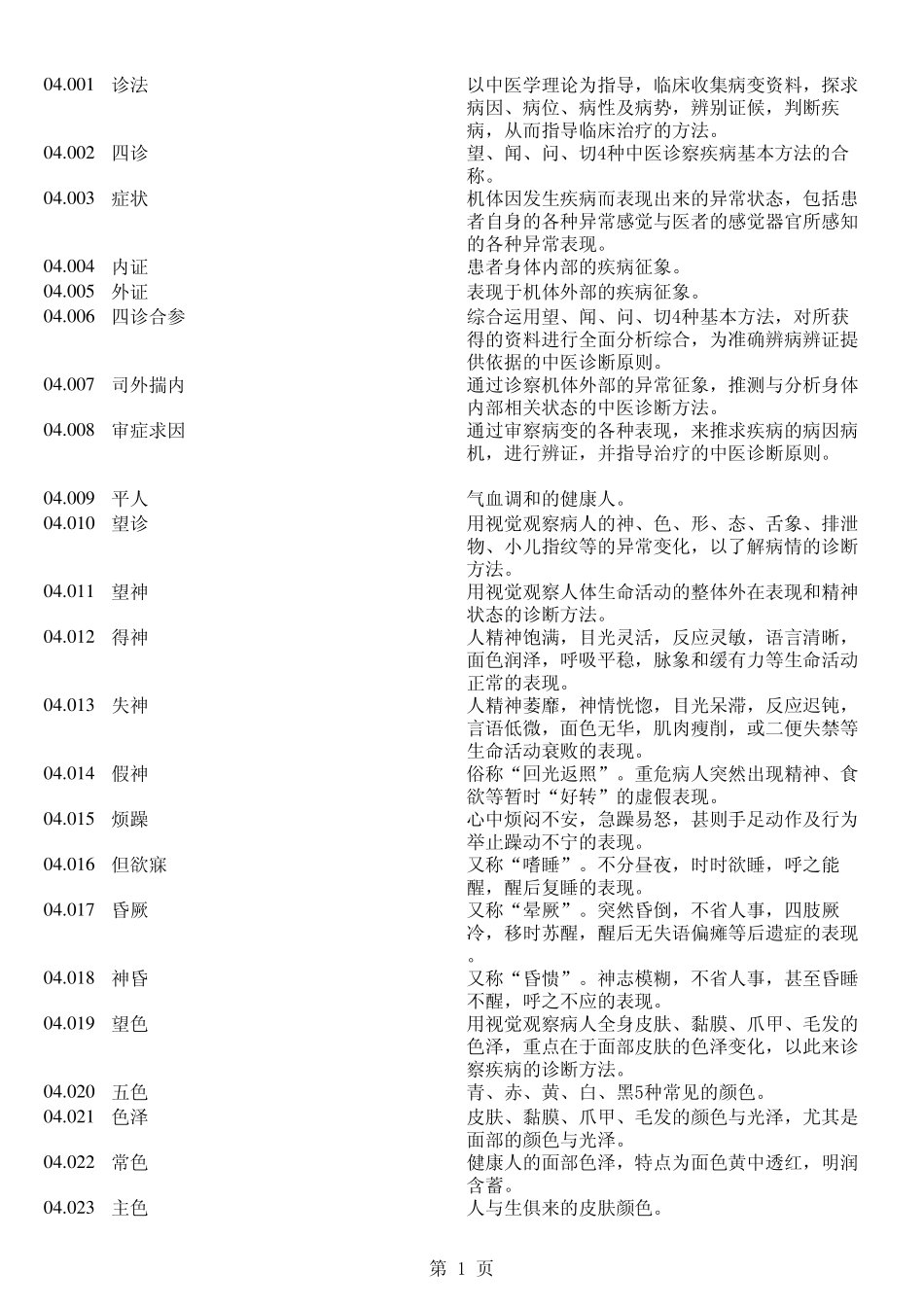 中医英语词典_第1页