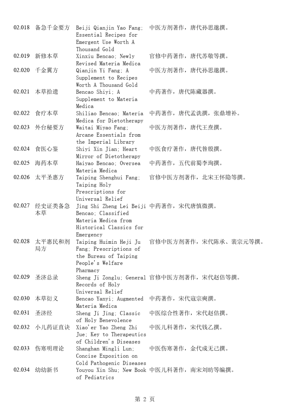 中医药名词英文翻译02(古籍医家等)_第2页