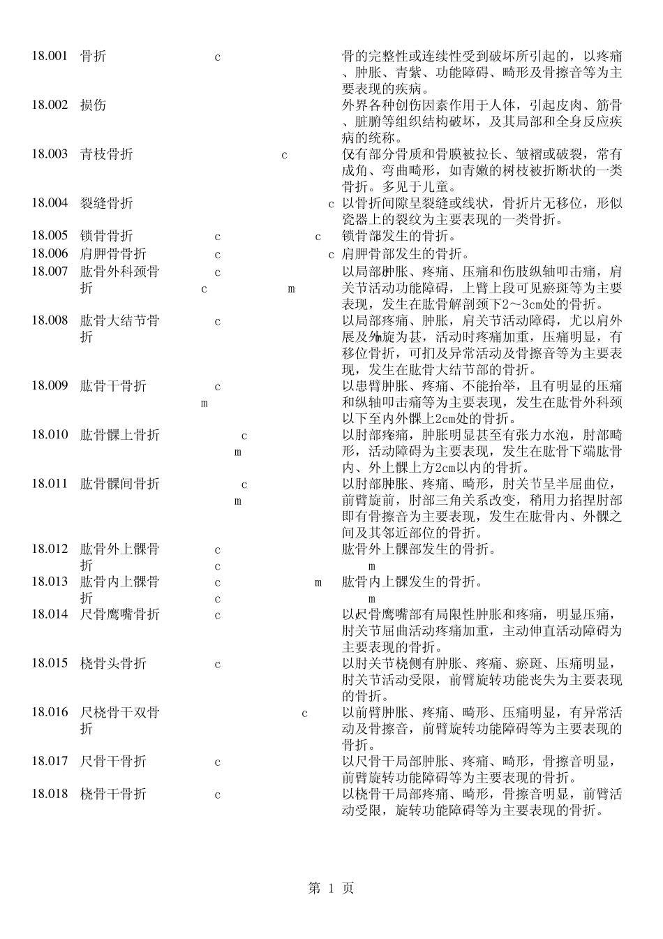 中医药名词英文翻译18(中医骨伤科学)_第1页