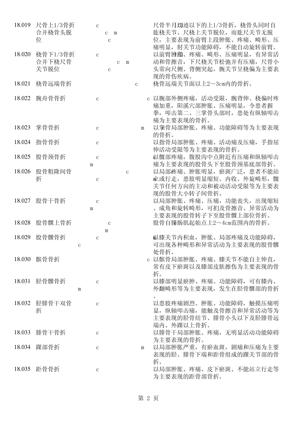 中医药名词英文翻译18(中医骨伤科学)_第2页