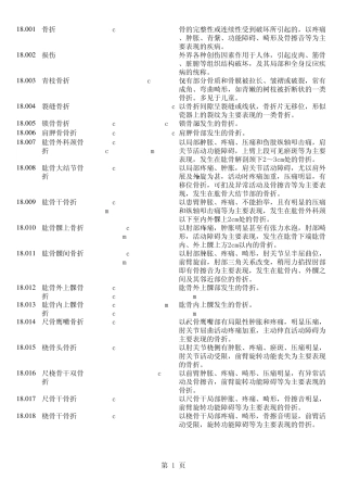 中医药名词英文翻译18(中医骨伤科学)