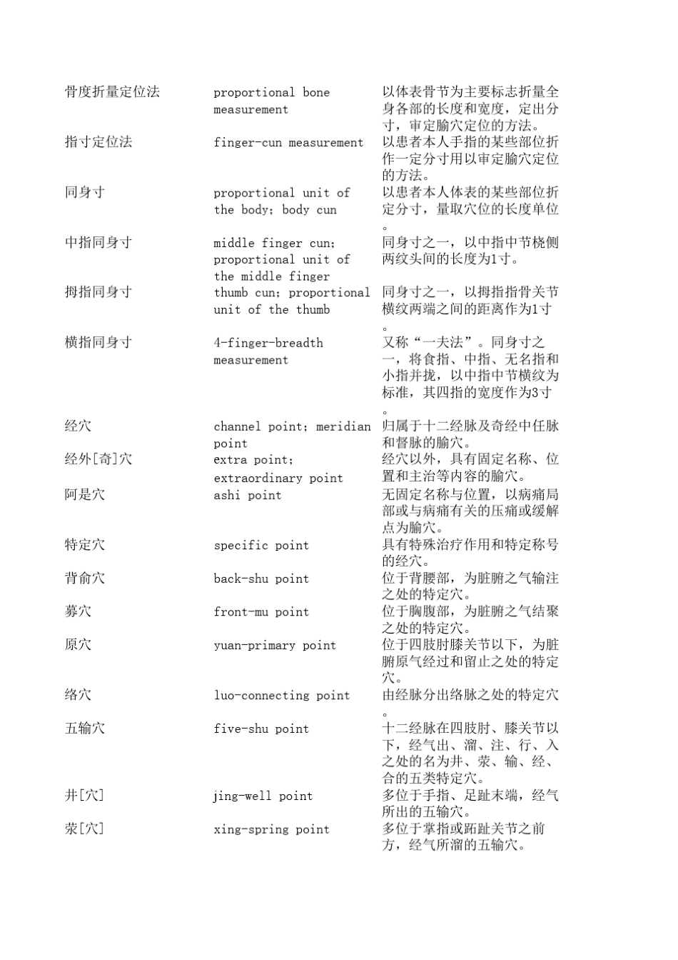 中医药名词英文翻译5_第2页