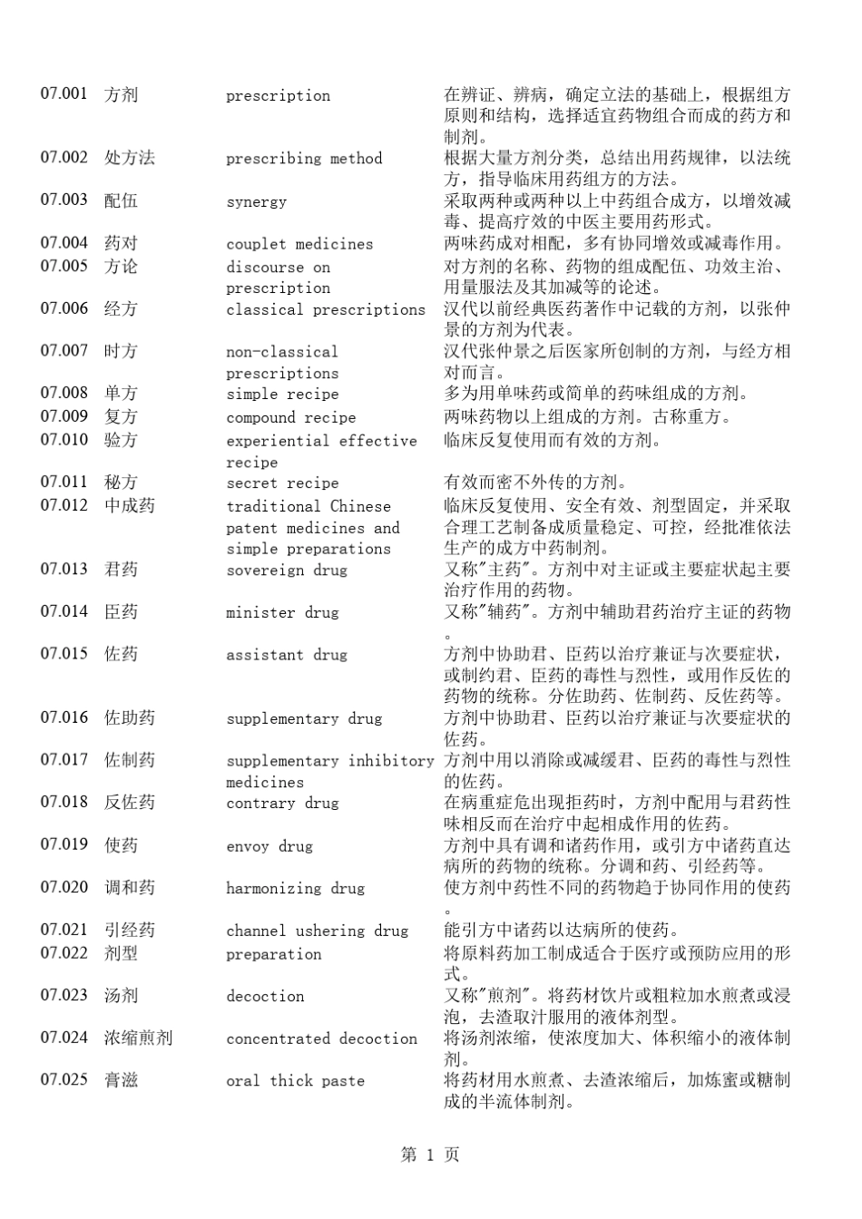 中医药名词英文翻译07(方剂学)_第1页