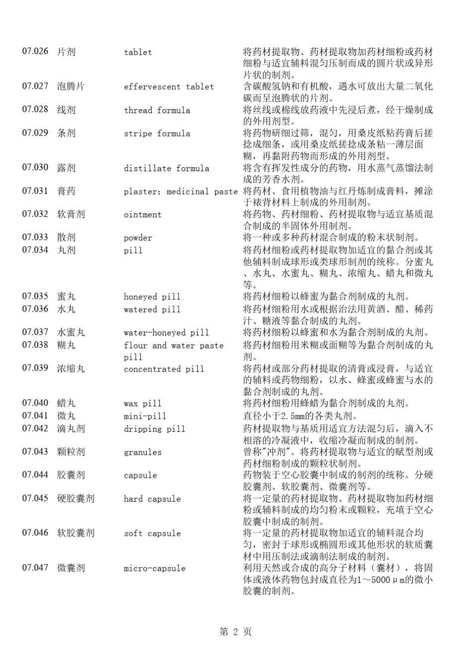 中医药名词英文翻译07(方剂学)_第2页