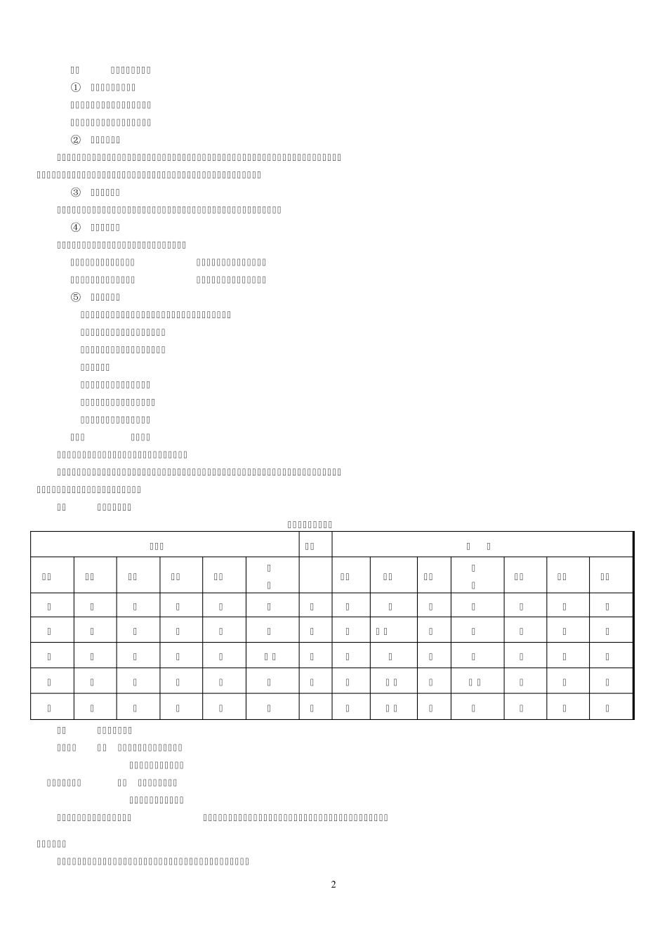 中医药基础知识_第2页