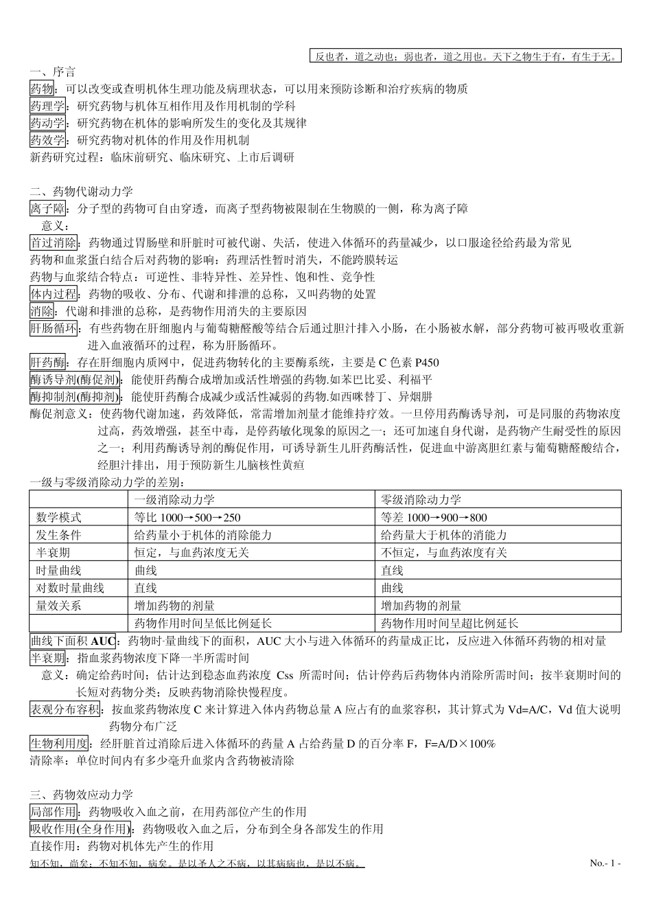 中医药大学_药理学重点整理_第1页