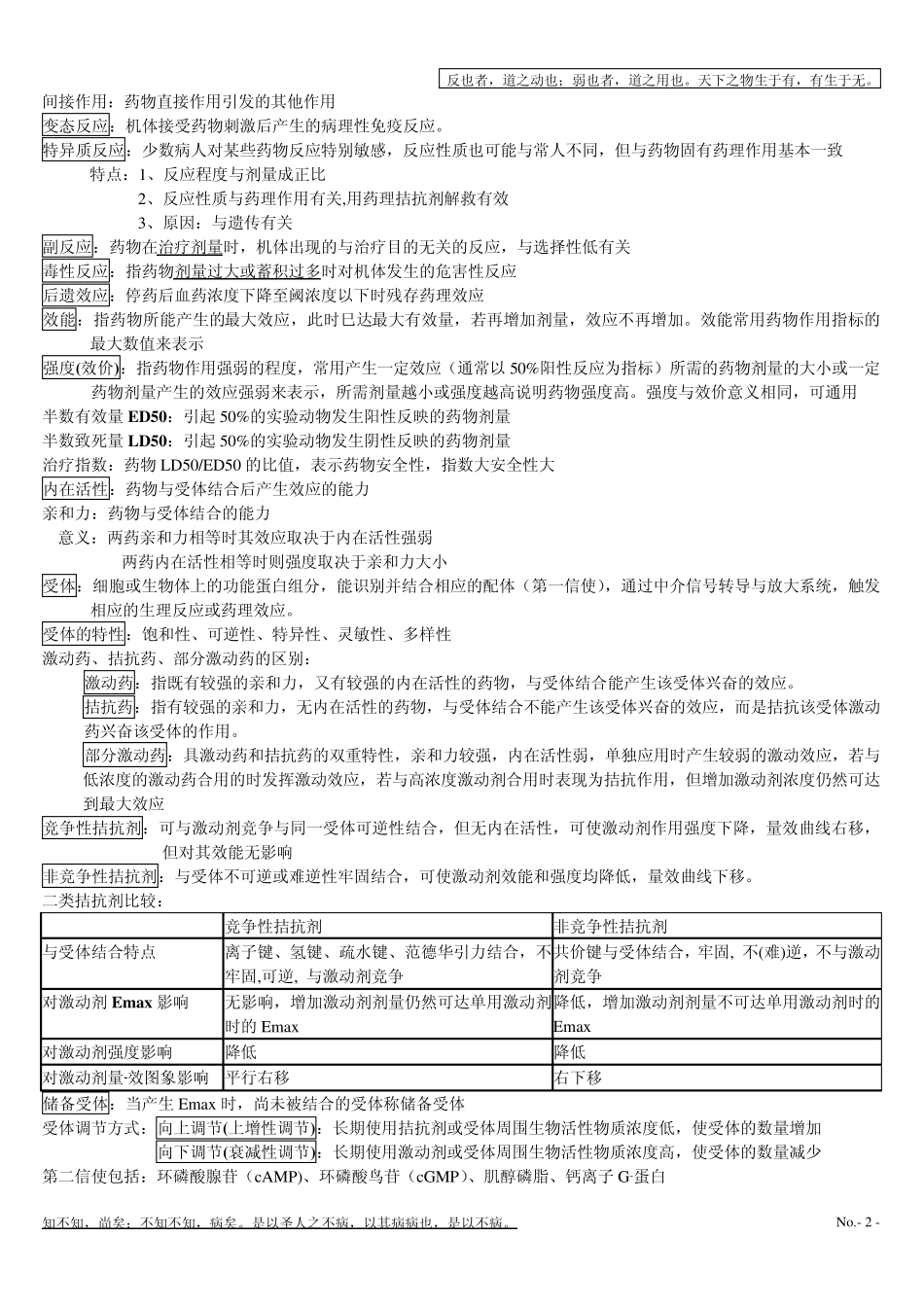 中医药大学_药理学重点整理_第2页