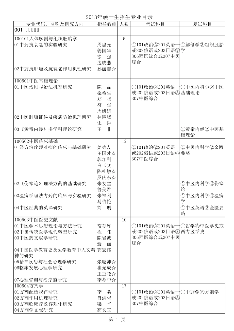 中医药大学招生简章_第1页