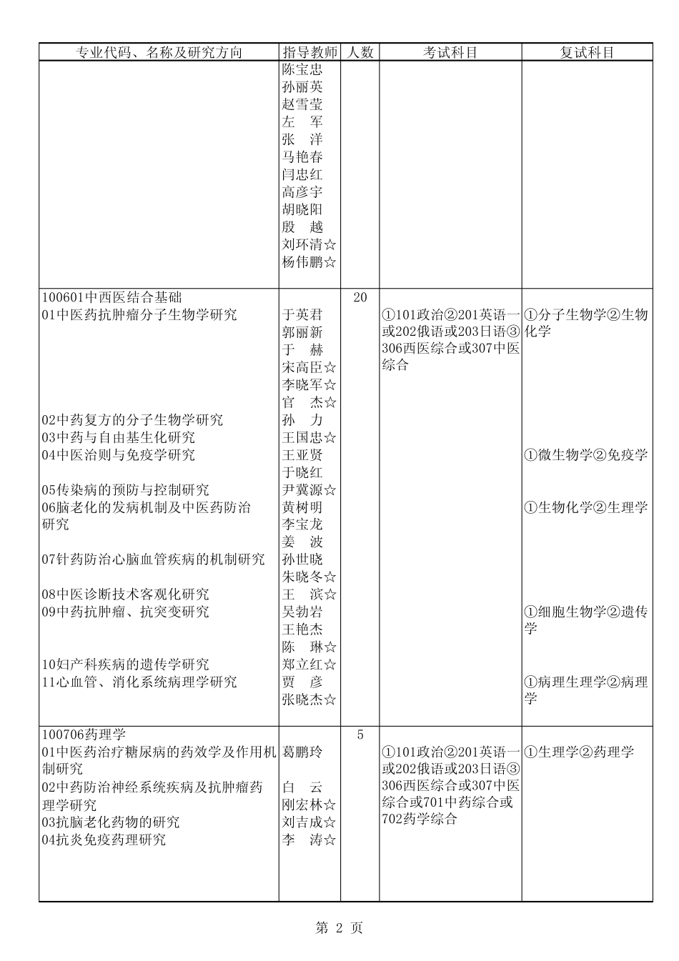 中医药大学招生简章_第2页